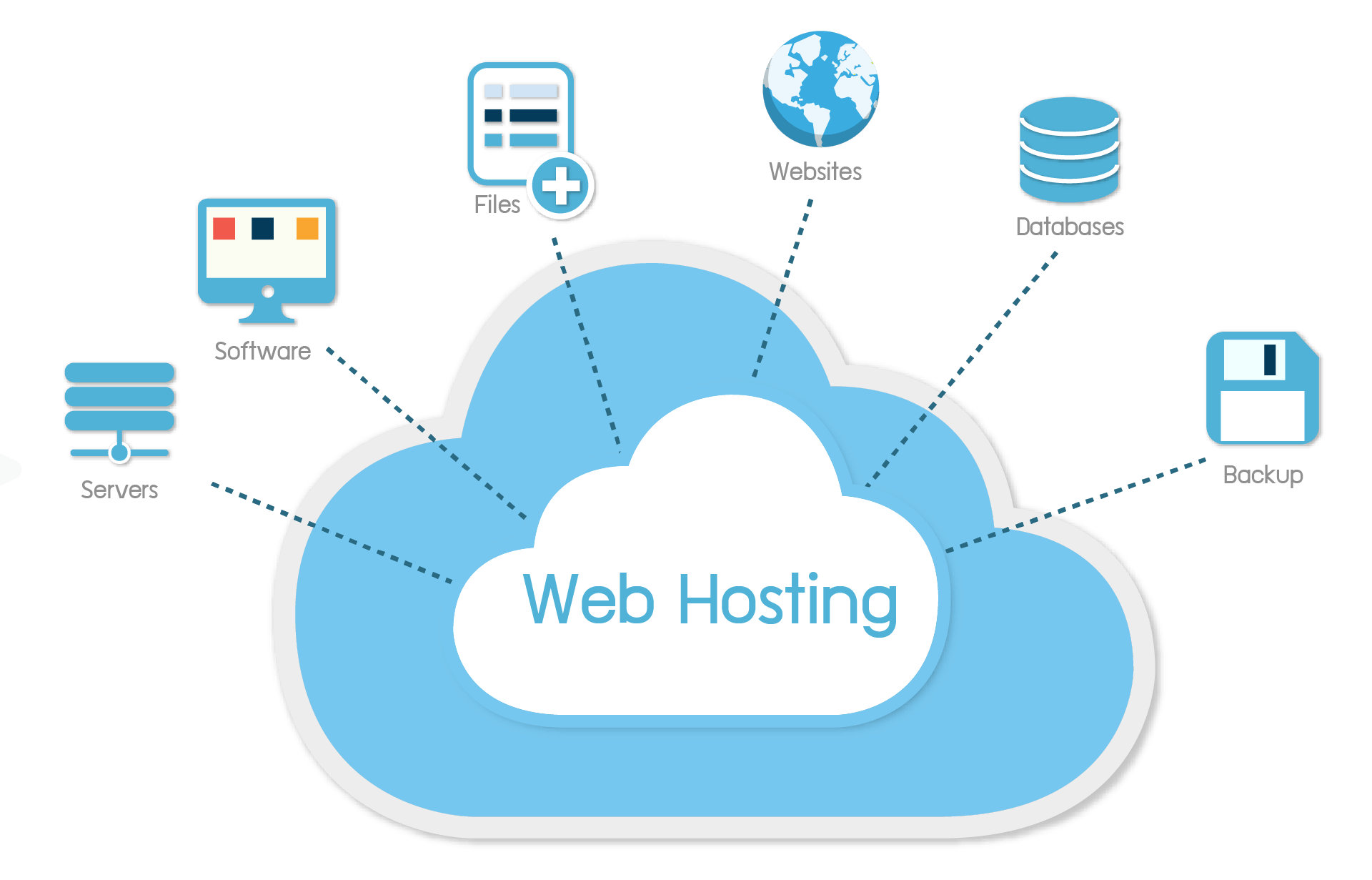 Dịch Vụ Hosting